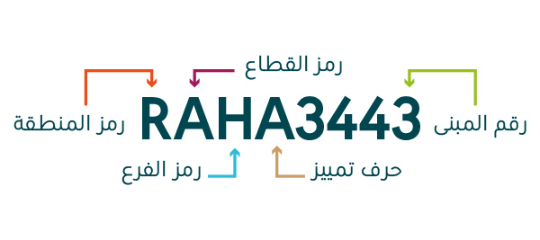 العنوان الوطني البريد السعودي س بل