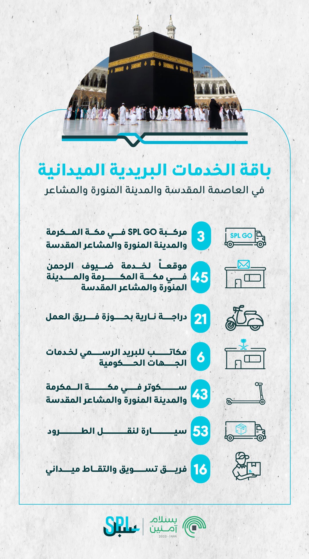 مؤسسة البريد السعودي |سبل تقدم العديد من الخدمات الميدانية في المشاعر المقدسة